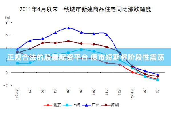 正规合法的股票配资平台 债市短期将阶段性震荡