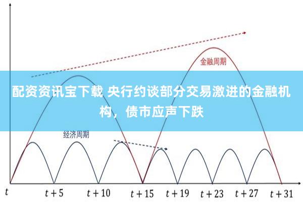 配资资讯宝下载 央行约谈部分交易激进的金融机构，债市应声下跌