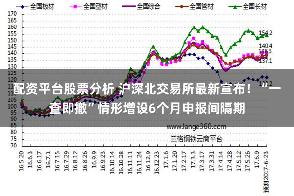 配资平台股票分析 沪深北交易所最新宣布！“一查即撤”情形增设6个月申报间隔期