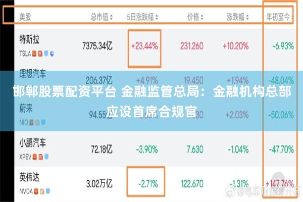 邯郸股票配资平台 金融监管总局：金融机构总部应设首席合规官