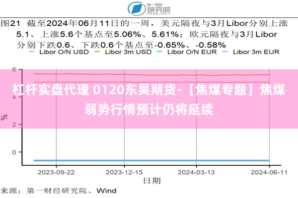 杠杆实盘代理 0120东吴期货-【焦煤专题】焦煤弱势行情预计仍将延续